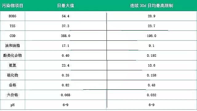 聚丙烯酰胺生產廠家淺析國內外石化行業廢水排放標準及處理技術