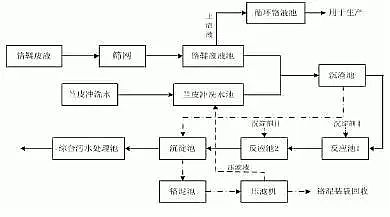 聚合氯化鋁PAC沉淀法制革行業廢水