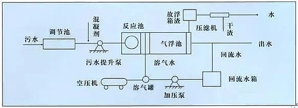 混凝沉淀法聚合氯化鋁PAC廠家處理造紙行業廢水